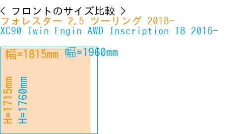 #フォレスター 2.5 ツーリング 2018- + XC90 Twin Engin AWD Inscription T8 2016-